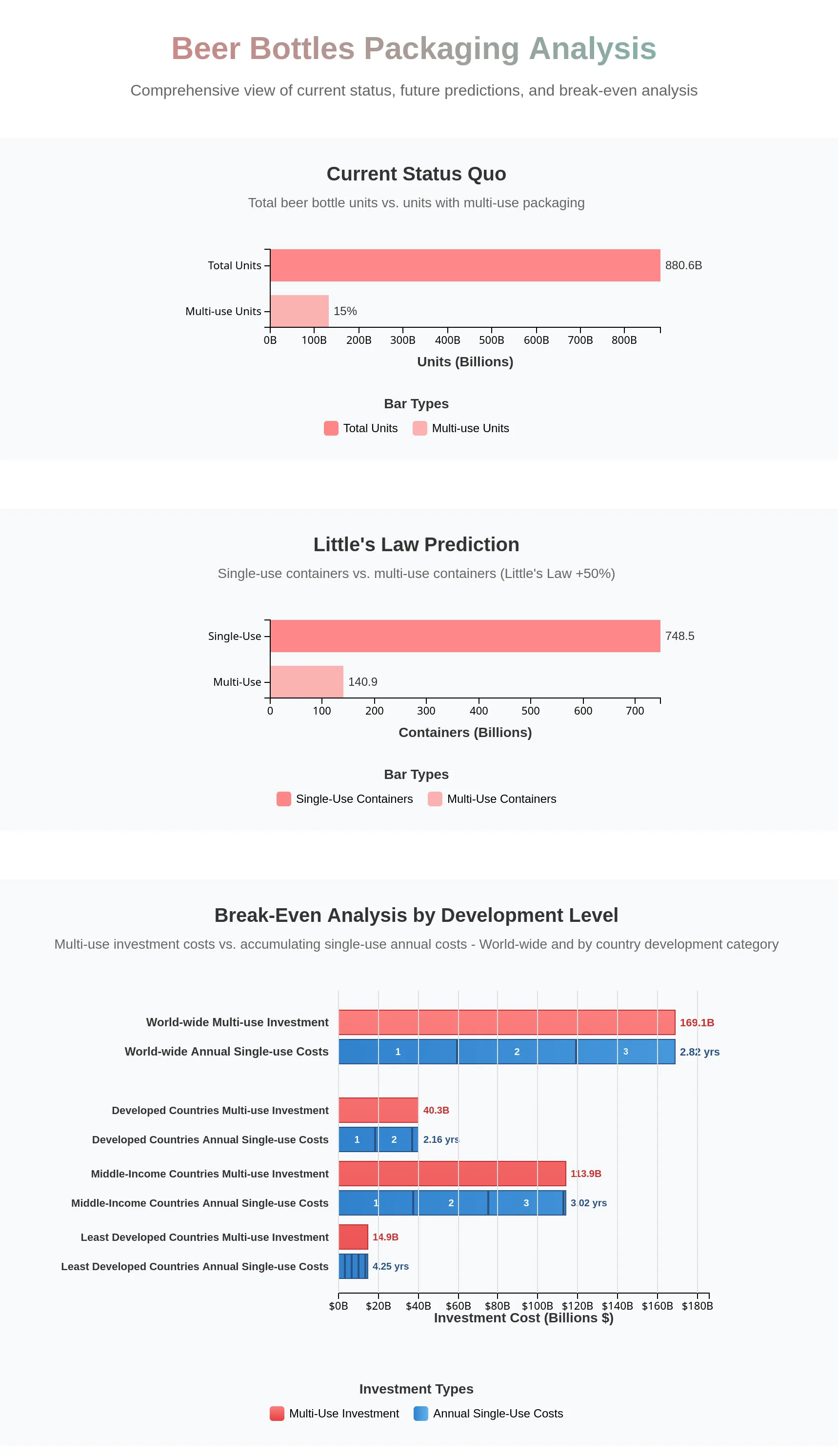Team_Utopia_org__Team_Utopia__06_beer_bottles_combined_charts_by_country_category.webp