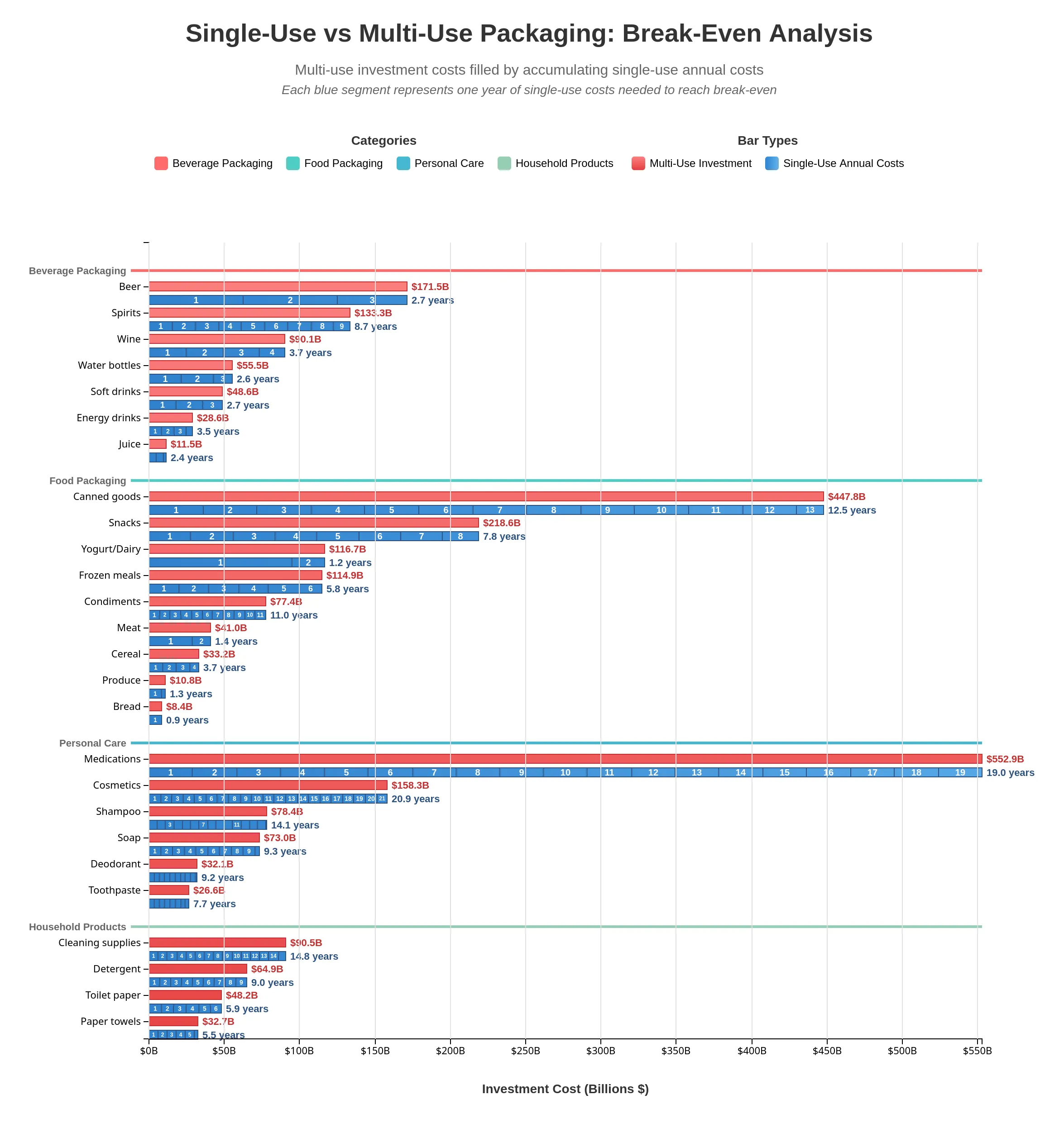Team_Utopia_org__Team_Utopia__08_break_even_all_categories.webp