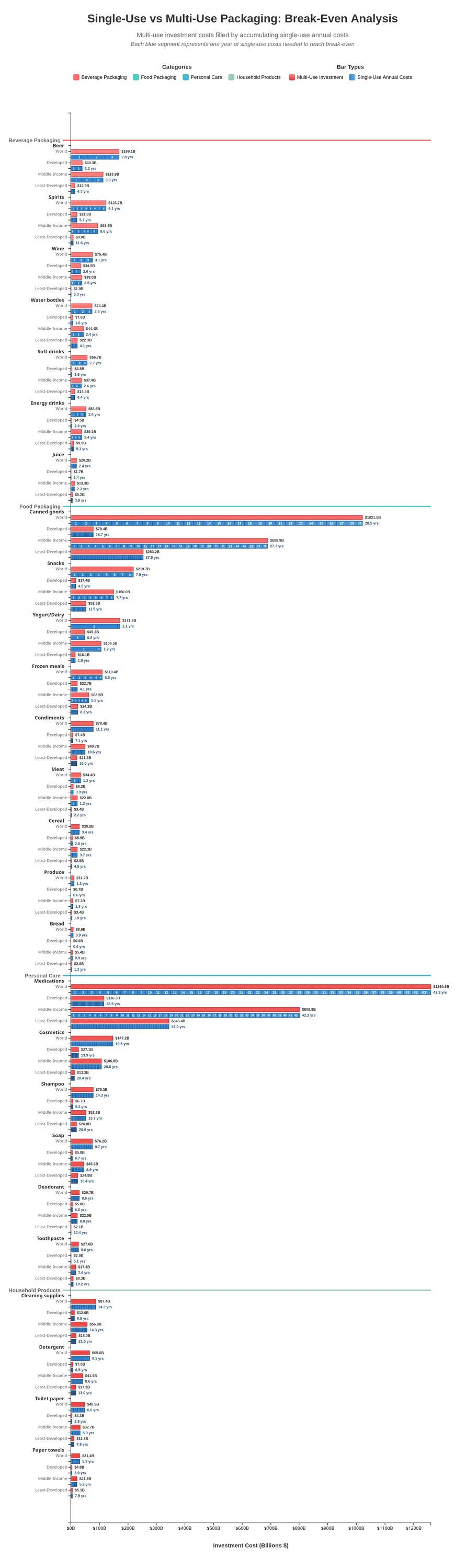 Team_Utopia_org__Team_Utopia__09_break_even_all_categories_by_development_regions.webp