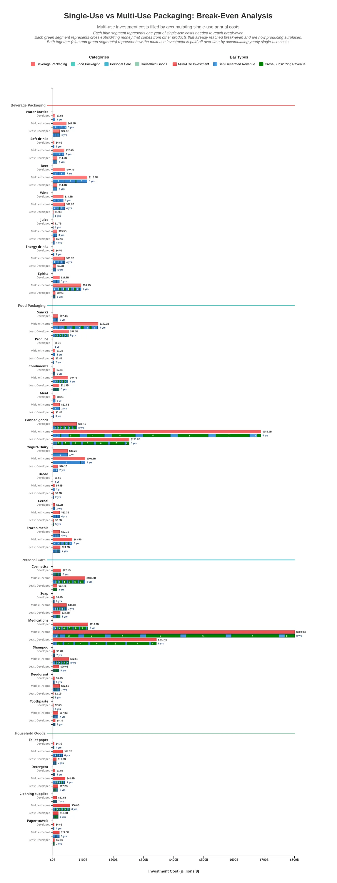 Team_Utopia_org__Team_Utopia__10_break_even_all_categories_by_development_regions_with_cross_subsidizing.webp
