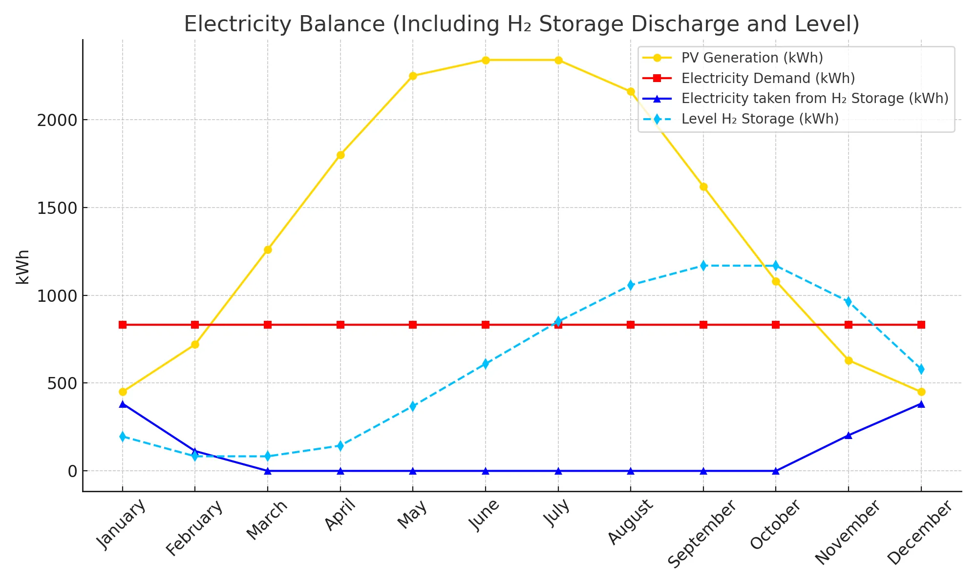 Team_Utopia_org__Team_Utopia__electricity_h2_storage_april_cycle.webp
