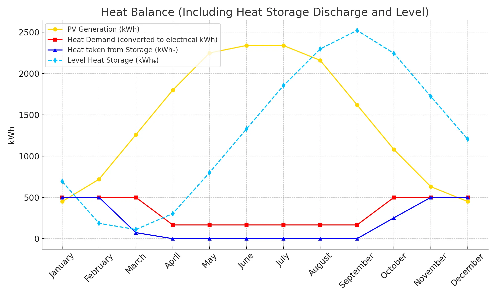 Team_Utopia_org__Team_Utopia__heat_storage_april_cycle.webp