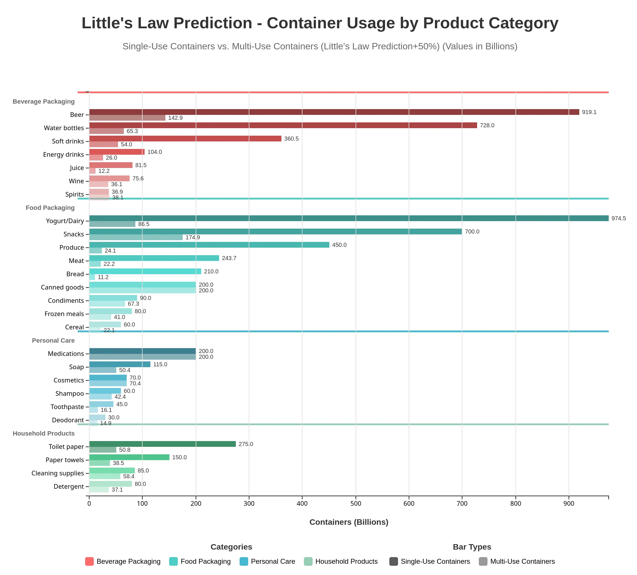Team_Utopia_org__Team_Utopia__single-vs-multi-use-containers.webp