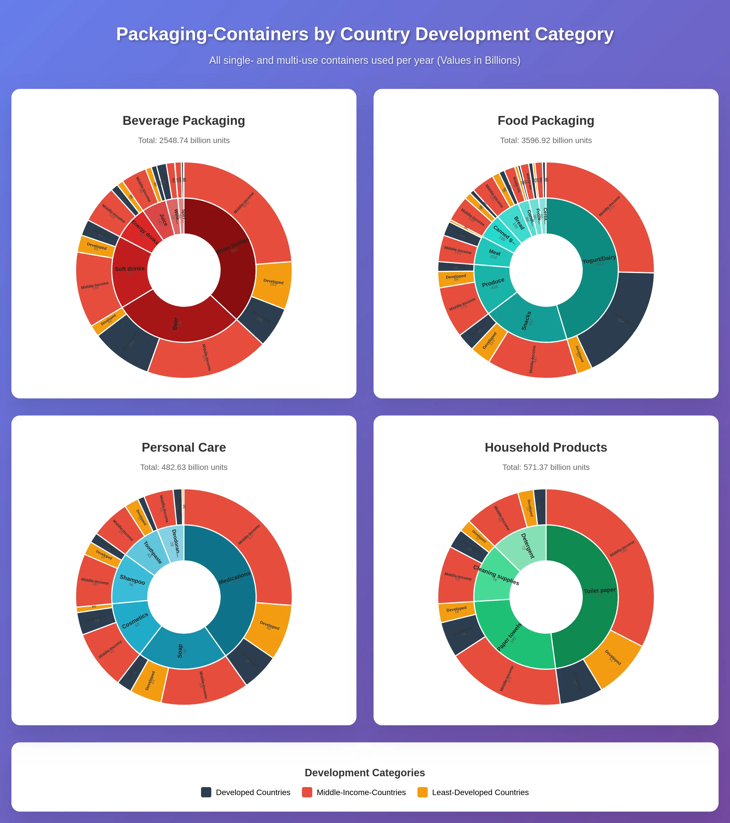 Team_Utopia_org__Team_Utopia__sun_burst_all_single-use_consumables_by_development.webp
