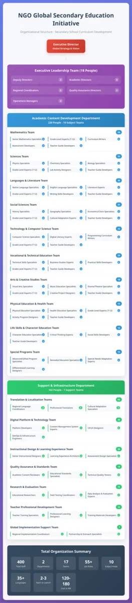 Team_Utopia_org__claude_ai__NGO_Organizational_Chart__Detailed_Structure_400_secondary.webp