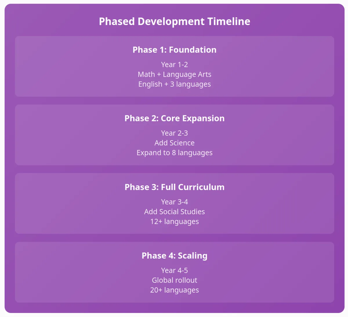 Team_Utopia_org__claude_ai__education_franchise_50_timeline.webp