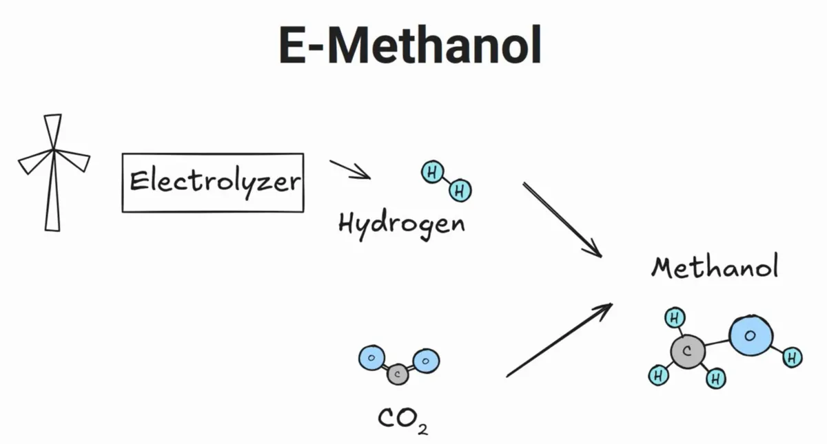 Team_Utopia_org__media_ccc_de__methanol_production.webp