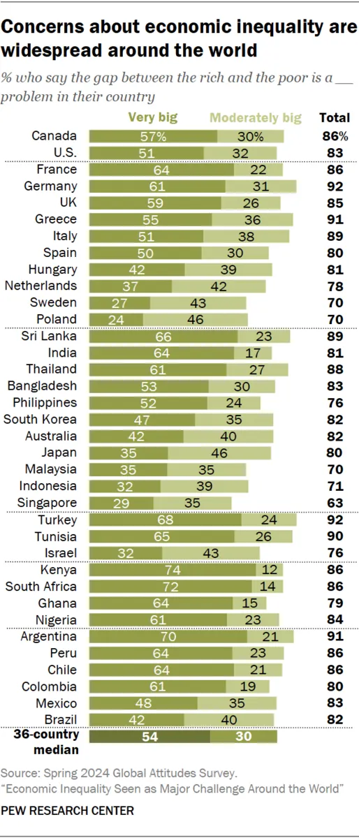 Team_Utopia_org__pewresearch_org__pg_2025.01.09_inequality_1_02.webp