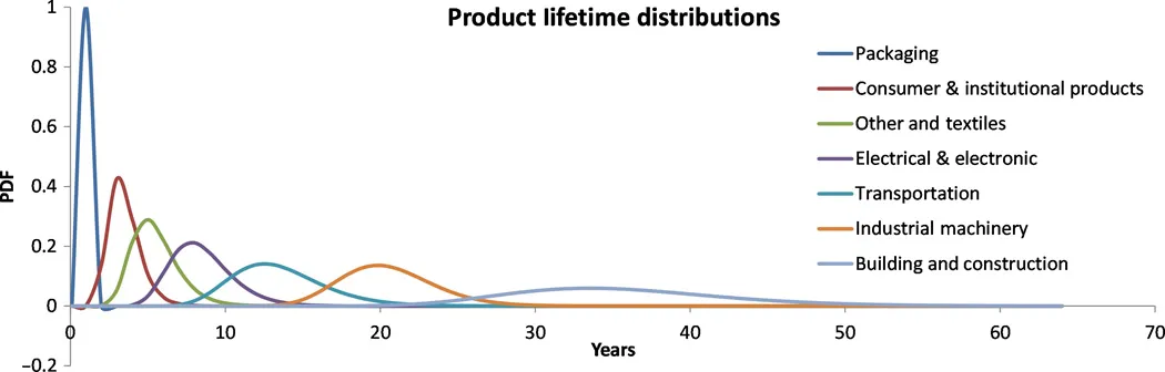 Team_Utopia_org__science_org__plastic-lifetime.webp