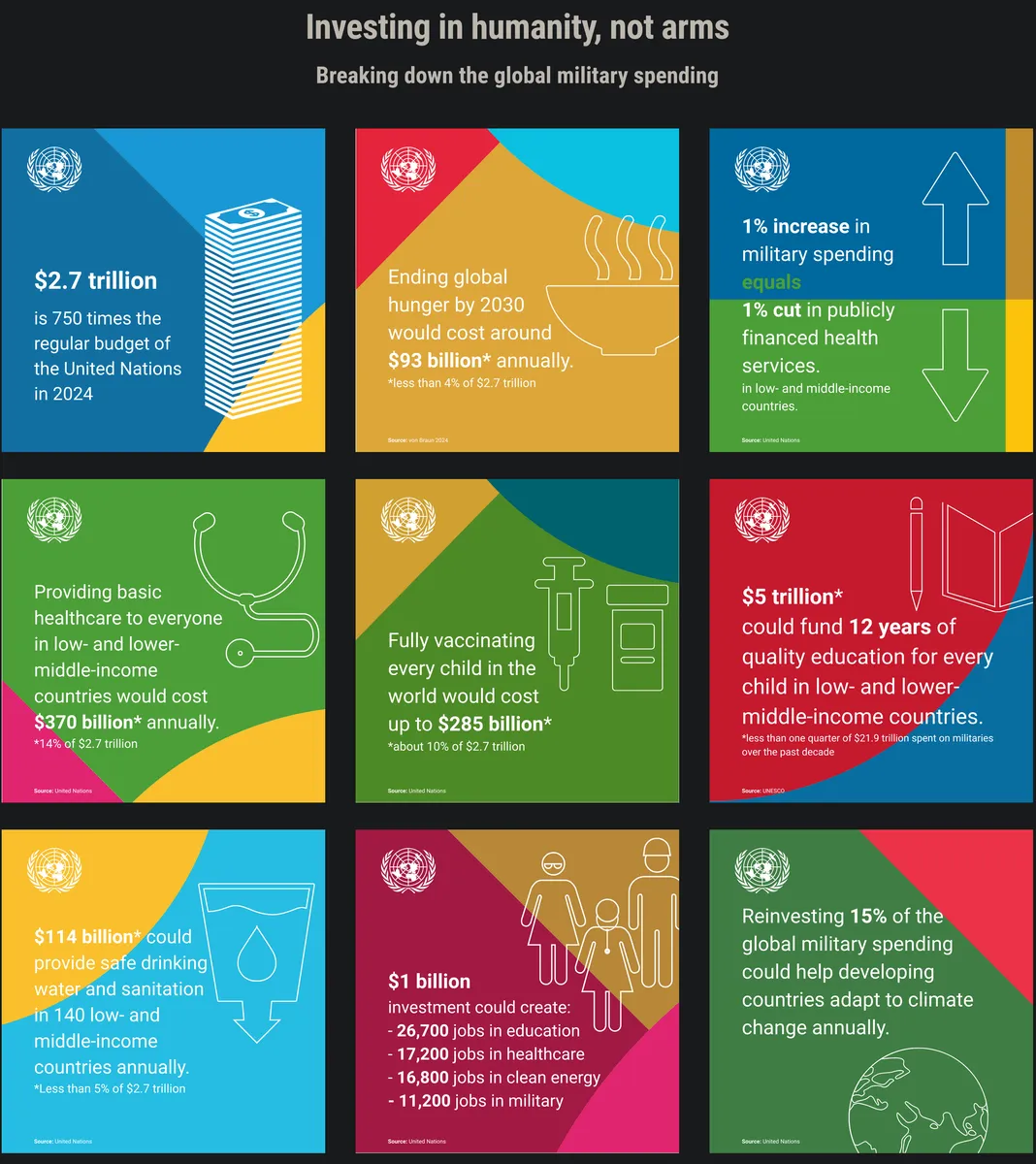 Team_Utopia_org__un_org__The_True_Cost_of_Peace_Rebalancing_world_military_spending_for_a_sustainable_and_peaceful_future_United_Nations.webp