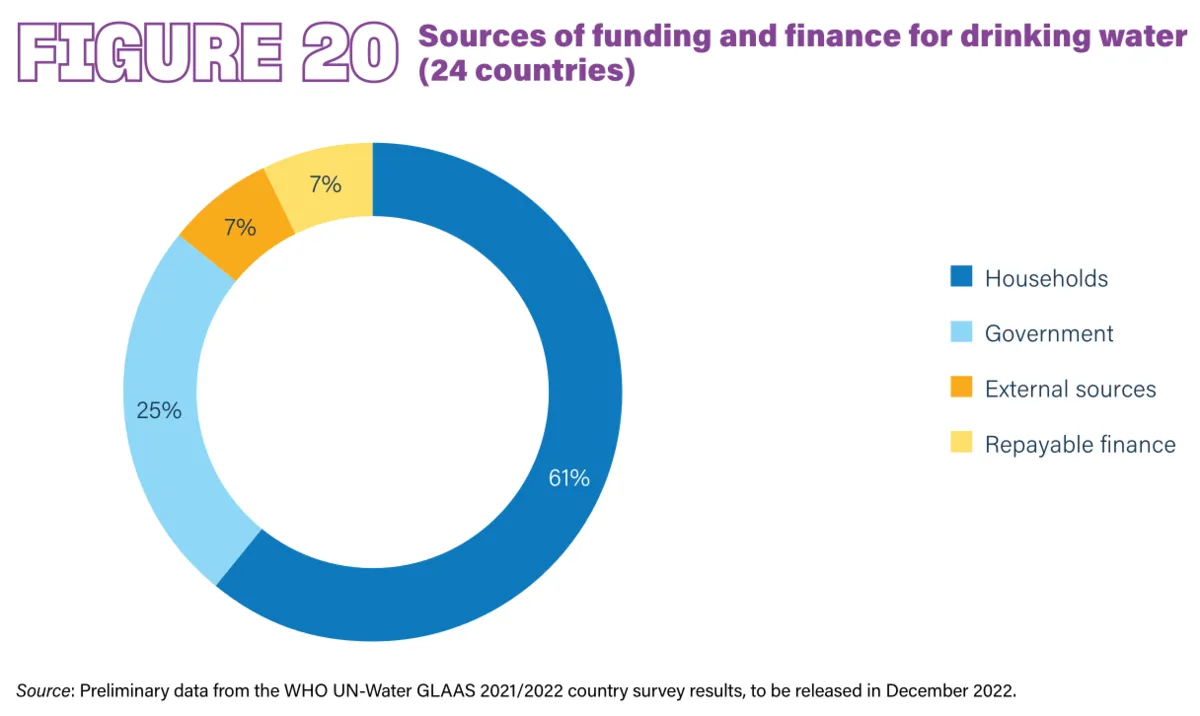 Team_Utopia_org__who_int__water_financing.webp
