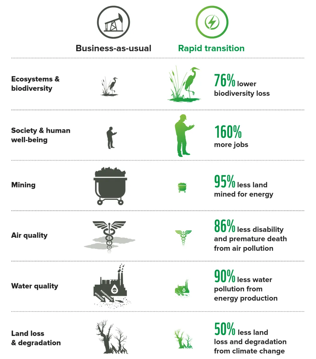 Team_Utopia_org__wwf__impactsOfRenewables.webp