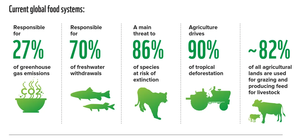 Team_Utopia_org__wwf__problemswithfoodproduction.webp
